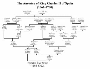 Ancestry of King Charles II