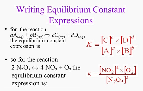 Equilibrium Constant - Definition and Expression | Biology ...