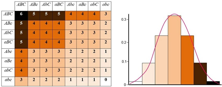 polygenic traits biology