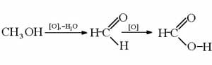 Reaction of production of formic with methanol oxidation