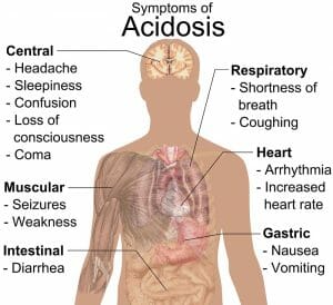 Symptoms of acidosis