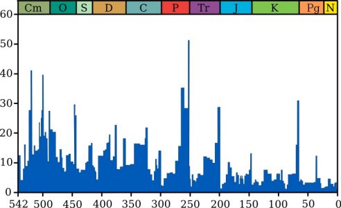 Extinction intensity