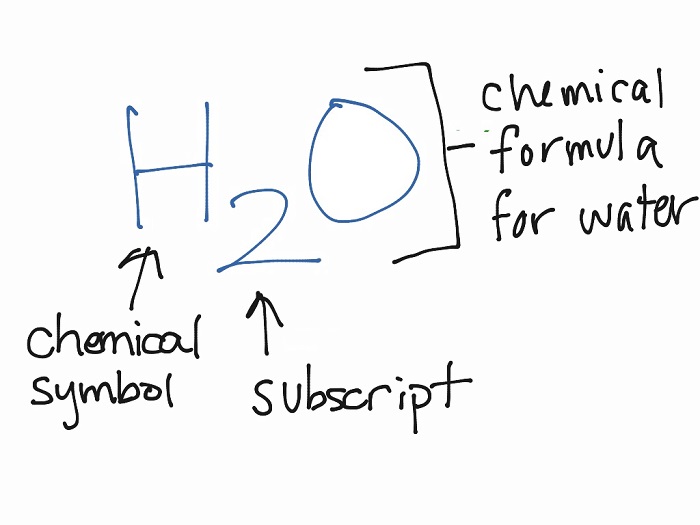 chemical-formula-definition-types-and-examples-biology-dictionary