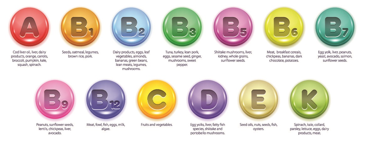 vitamins types B C D E K A health