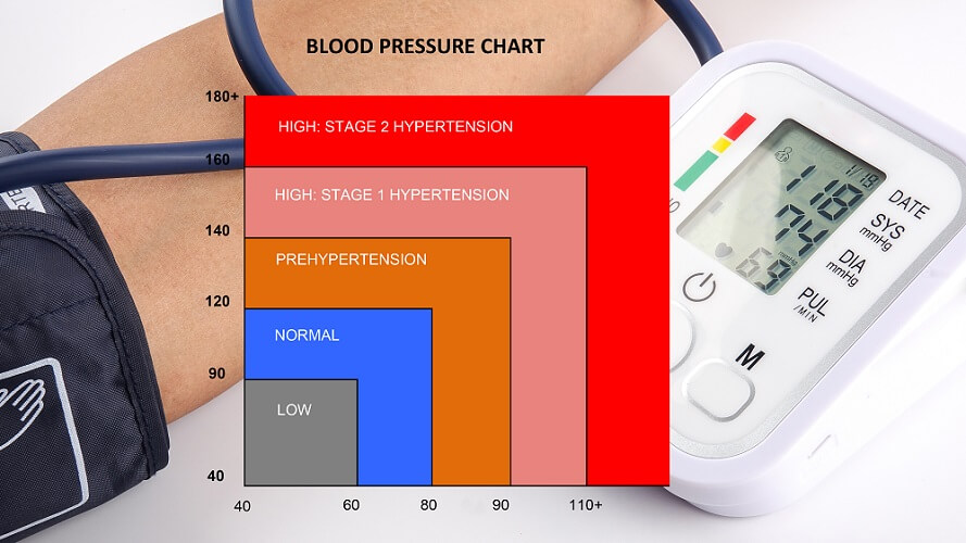 wide pulse pressure