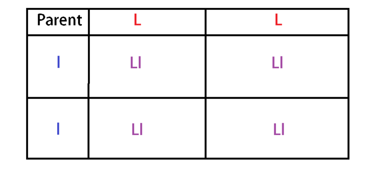 Phenotypic Ratio - The Definitive Guide | Biology Dictionary